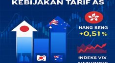 Optimisme Pasar Saham Asia di Tengah Bayang-Bayang Kebijakan Tarif AS