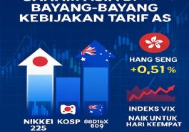Optimisme Pasar Saham Asia di Tengah Bayang-Bayang Kebijakan Tarif AS