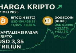 Harga Bitcoin Hari Ini Stabil di Atas 104 Ribu Dolar, Dogecoin Catatkan Performa Impresif Dalam Sepekan
