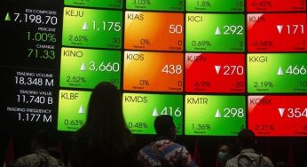 Pemangkasan Suku Bunga Oleh BI Dorong IHSG Melonjak ke 7.142, Optimisme Investor Kembali Bangkit