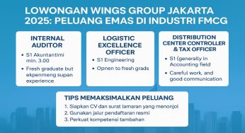 Lowongan Kerja Wings Group Jakarta 2025: Peluang Berkarir di Industri FMCG