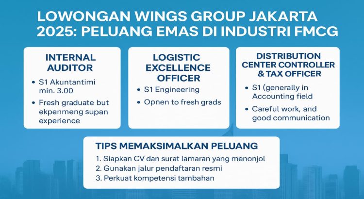 Lowongan Kerja Wings Group Jakarta 2025 Peluang Berkarir di Industri FMCG
